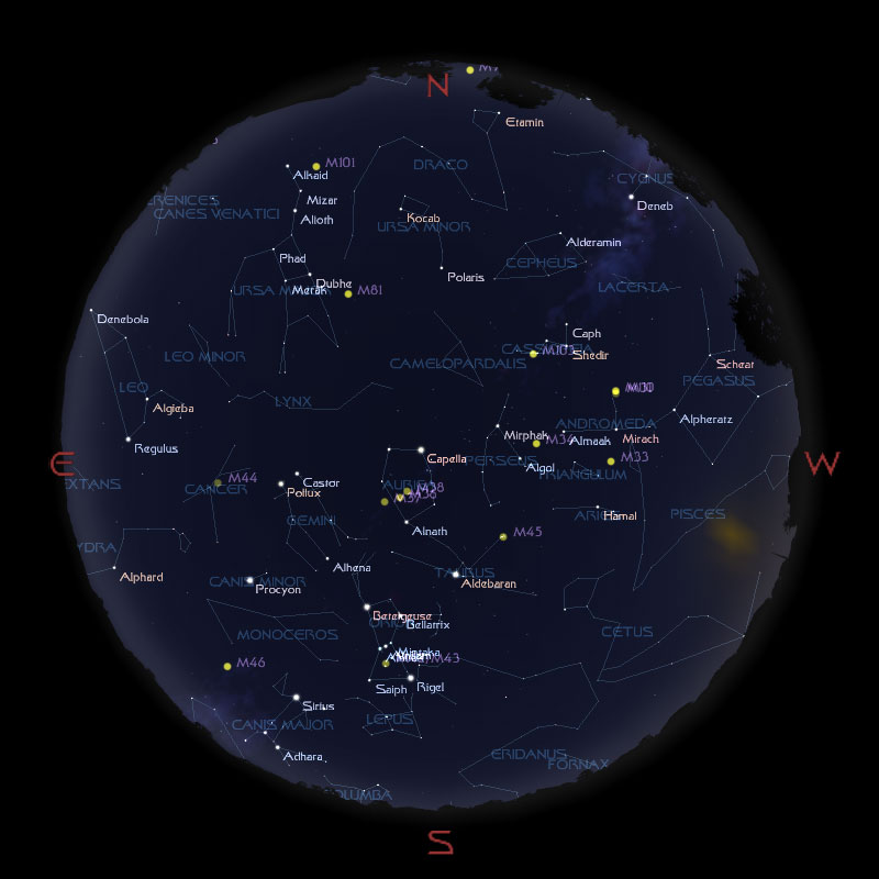 Sternhimmel im Januar